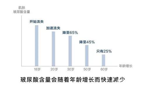 打玻尿酸是填充，那代谢以后被撑开的皮肤会垮塌吗? 图片-10
