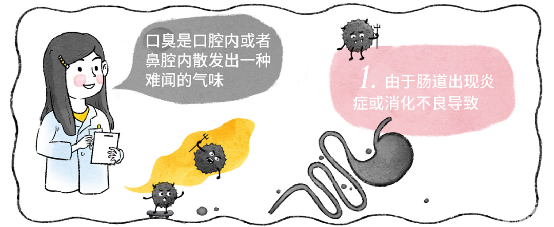 口臭是什么原因造成的? 图片-2