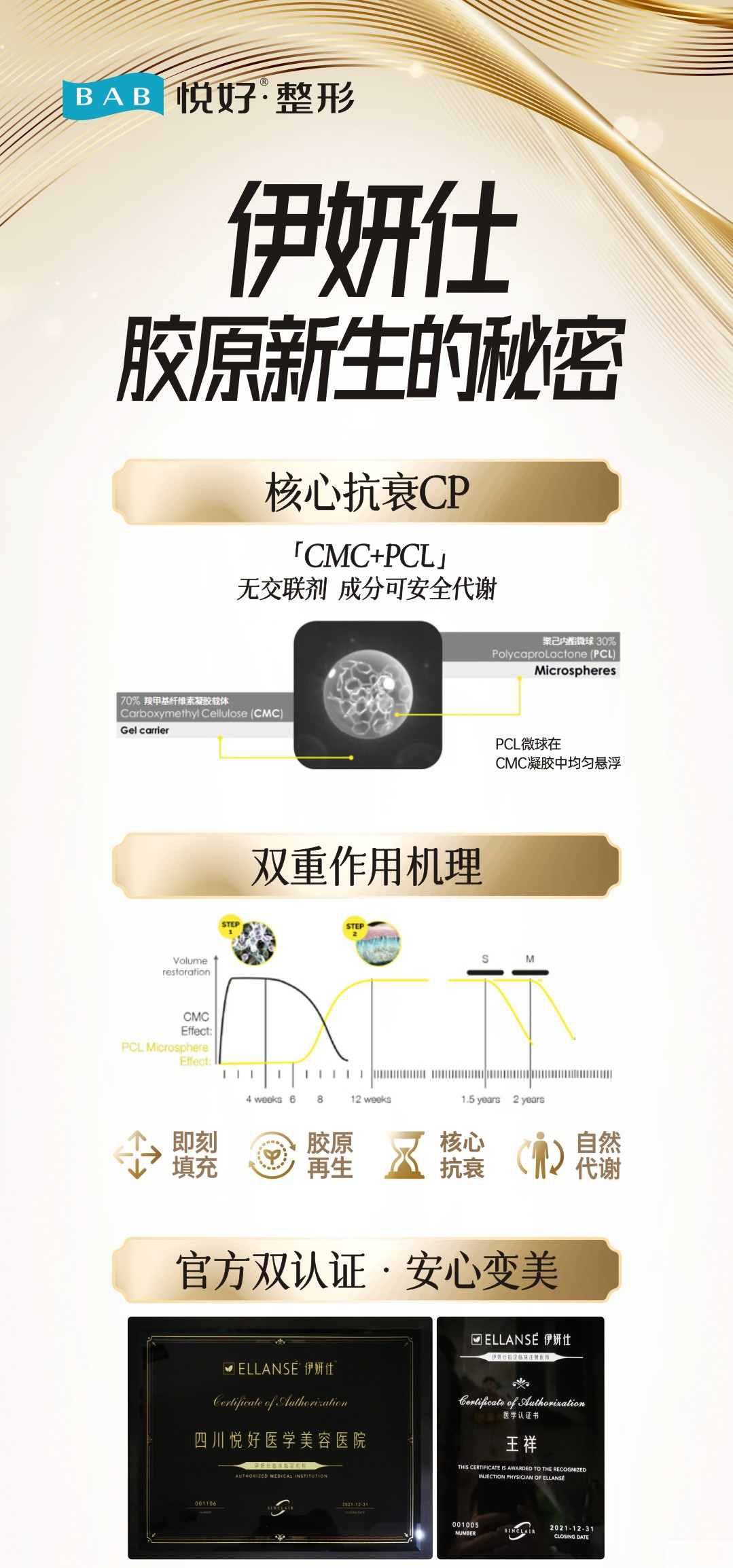 【悦好双喜讯】3.29携手伊妍仕成立“美丽人生”俱乐部，官方认证导师王祥院长喜获绿宝石榜单医生 ，文末有惊喜(参与活动送好礼) 图片-6