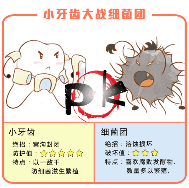 儿童护牙