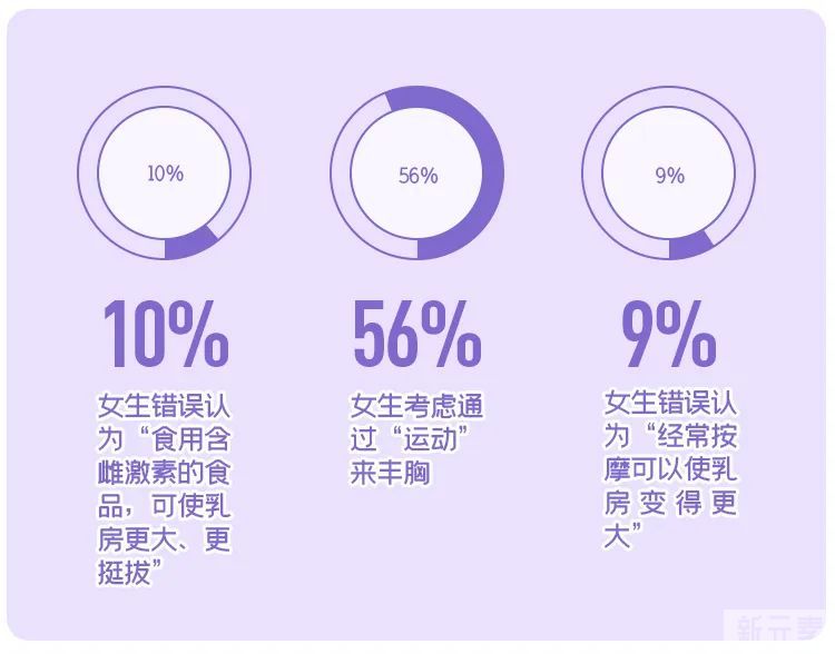 隆胸后，你的生活有变满意吗?我们采访了50+女性 图片-3