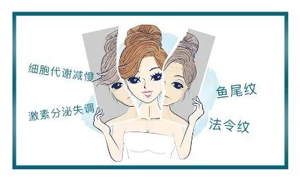 川字纹、抬头纹、鱼尾纹这么多皱纹，注射除皱后，脸会僵吗? 图片-2