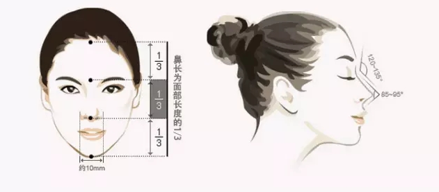 哪些整形手术一起做? 1+1才能大于2 图片-6