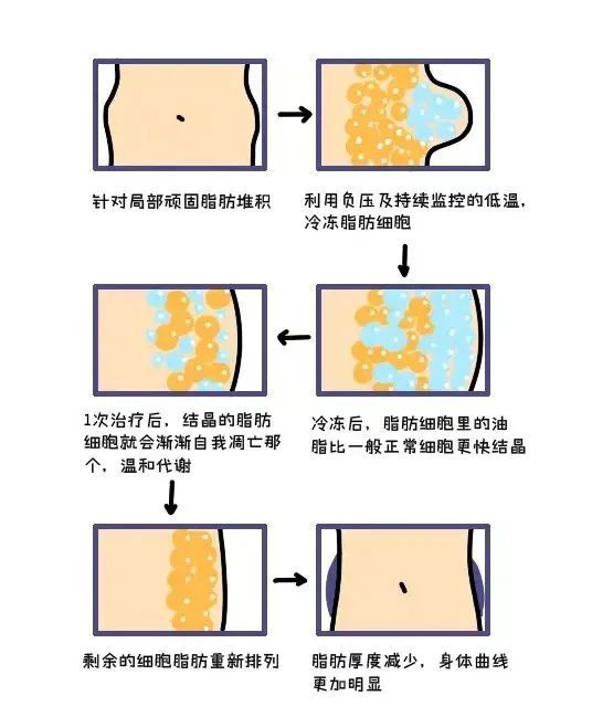 想要轻松瘦身，不妨试试这些方法... 图片-11
