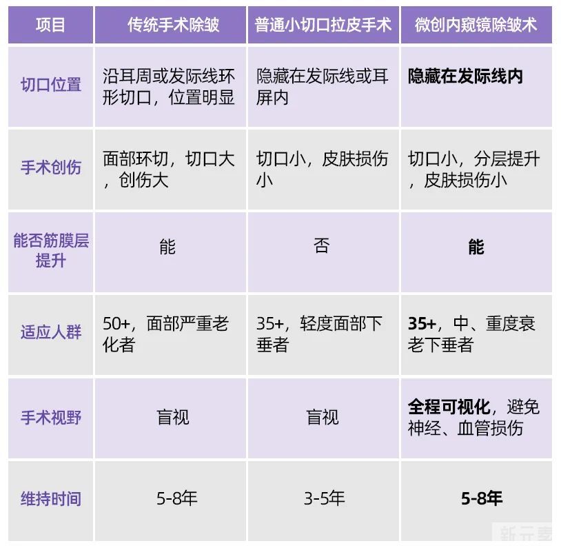 效果维持5-8年!这个立竿见影的抗衰手术，胜在哪里? 图片-11