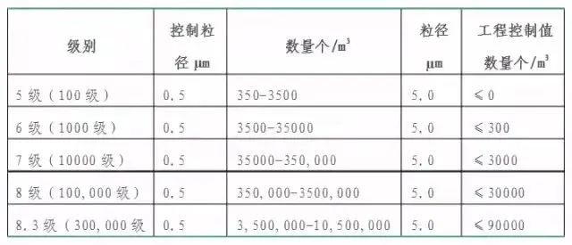 什么是千级层流手术室？ 图片-4