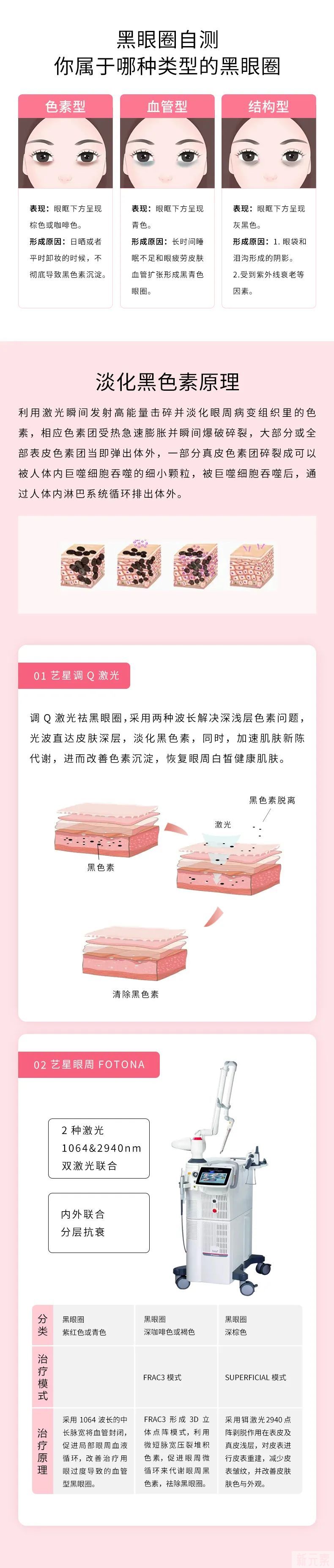 「7周年院庆」早点睡能解决黑眼圈问题吗? 图片-5