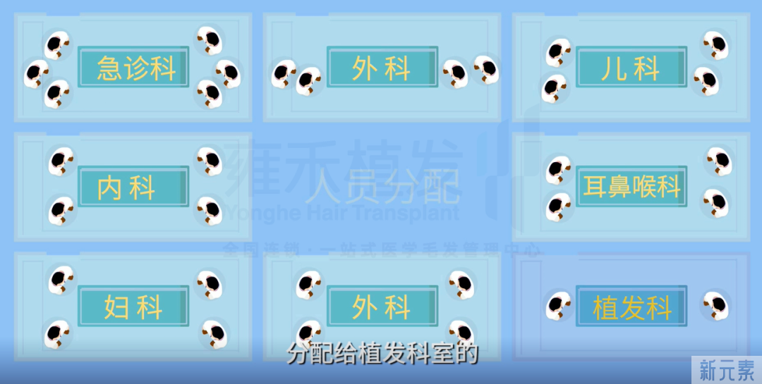 公立or民营，植发应该如何选择?哪一种更靠谱? 图片-1
