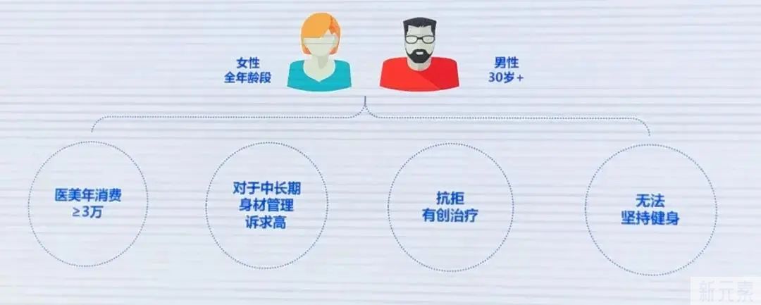 无糖零脂更容易发胖?90后靠喝这些饮料爆肥20斤... 图片-9