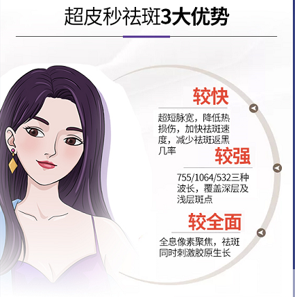 超皮秒:强于祛斑 又不止于祛斑 图片-5