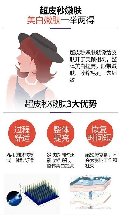 超皮秒:强于祛斑 又不止于祛斑 图片-7