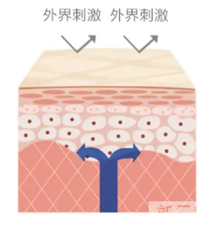 美白也能“开挂”?美爆2022就靠TA啦! 图片-16