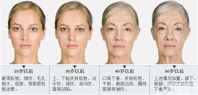 面部凹陷显老?这样做重回青春少女脸! 图片-4
