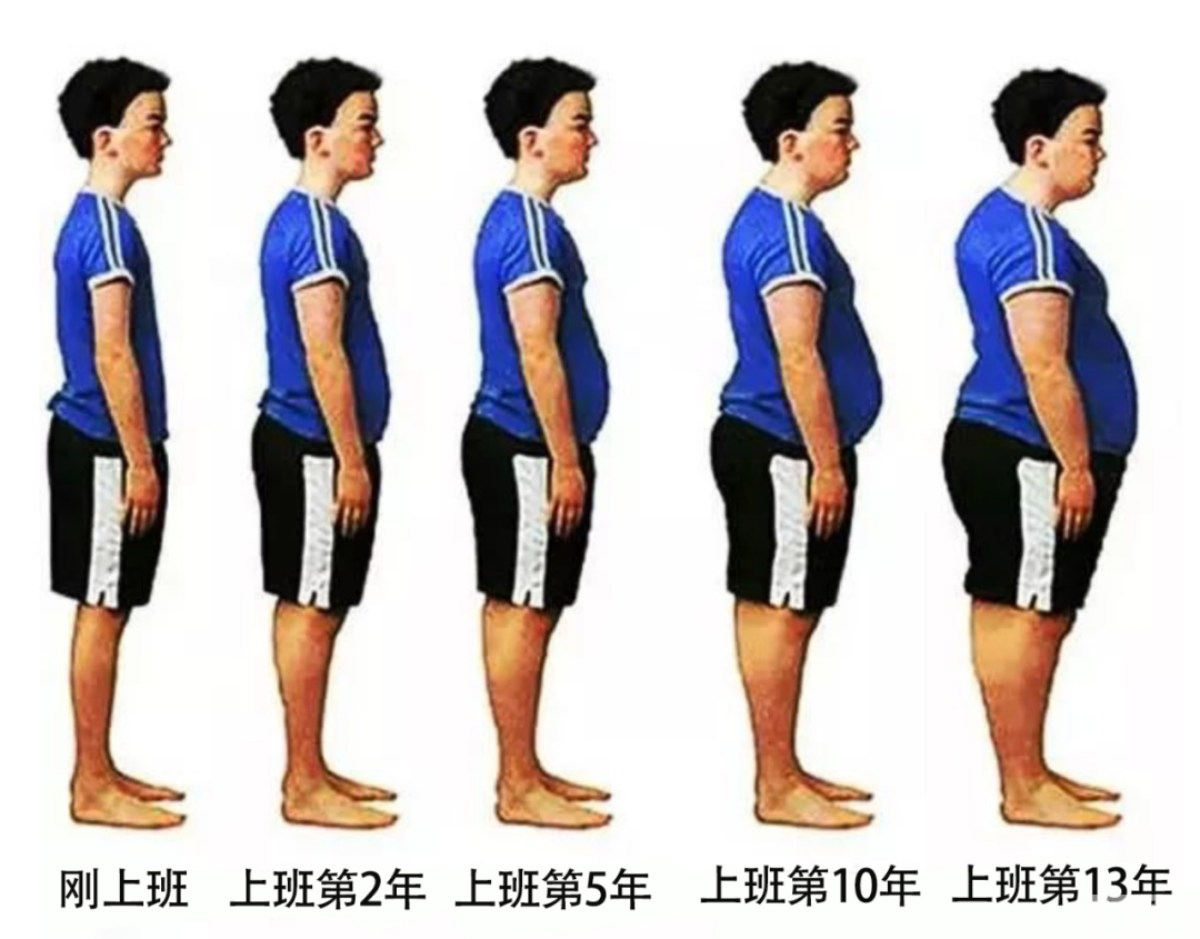 央视爸爸发话了，胖竟然是“工伤”? 图片-2