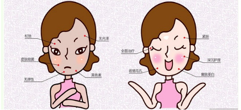 【抗衰干货】解锁25+后的​抗衰秘密，『分层抗衰』攻略了解一下~ 图片-9
