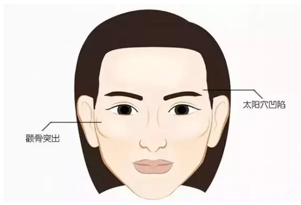每个人脸型都不相同，如何才能打造更精致的小脸呢 图片-10