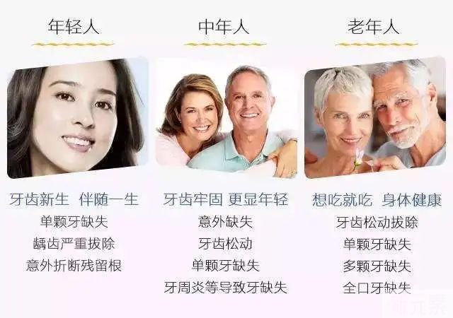 即刻种植VS传统种植，有什么区别，你更适合哪一个? 图片-14
