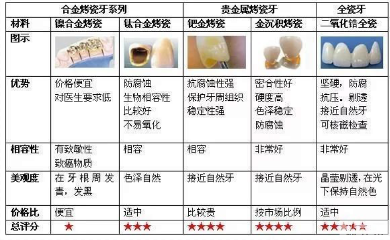 烤瓷牙和全瓷牙到底有什么不同?为什么现在医生都推荐全瓷牙? 图片-11