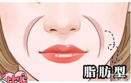 法令纹越填越深?可能是你一开始就弄错了 图片-8