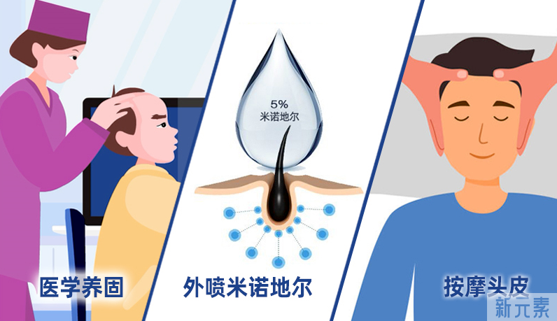 非那雄胺多久才能见效? 图片-2