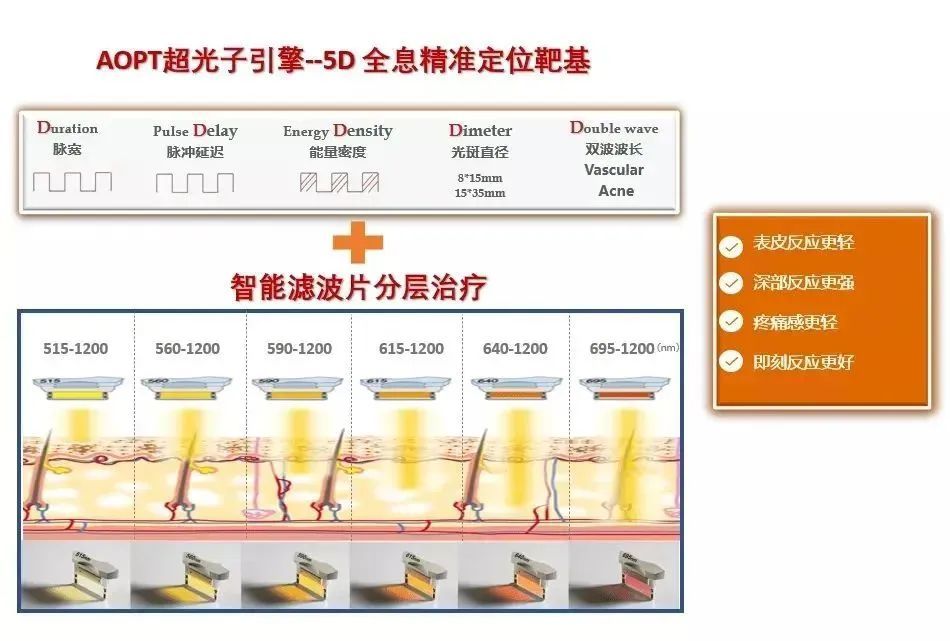 黄金超光子到底值不值得做?它和普通的光子嫩肤有何区别? 图片-32
