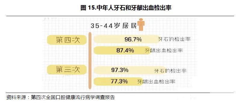 医生说:“建议你洗牙”，究竟是为你好?还是坑你? 图片-3