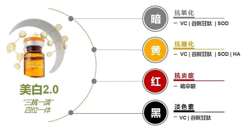 美肤抗衰专场|敏感肌/油痘肌/毛孔粗大/黑黄皮...攻略已奉上，小伙伴们速速查收 图片-16