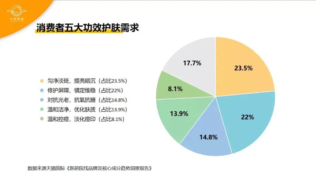 如何才能有效祛斑？祛斑别盲目，分层分型更精准 图片-3