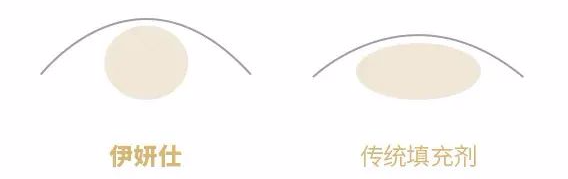 少女针丨究竟凭什么又贵又火还那么多人喜欢! 图片-5