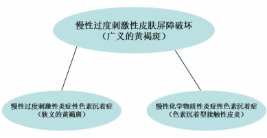 黄褐斑形成原因及治疗方法，建议收藏起来~ 图片-6