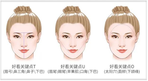 玻尿酸填充5大真相丨如何填出自然高级感? 图片-13