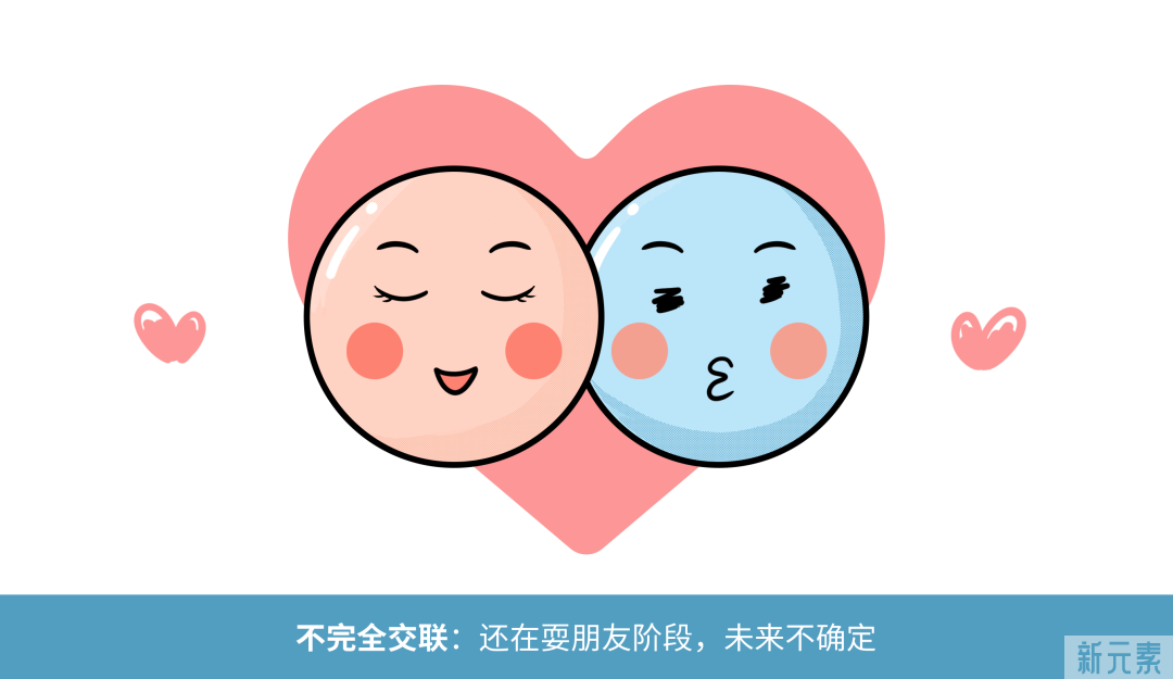为什么你打玻尿酸比闺蜜的维持时间短? 图片-8