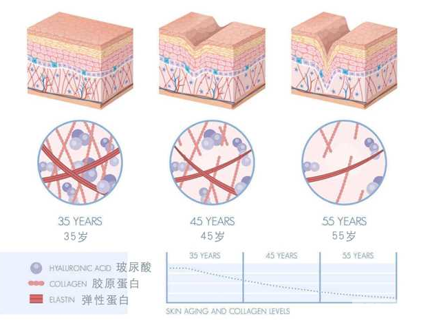 祛法令纹的方法，都帮你准备好了 图片-9
