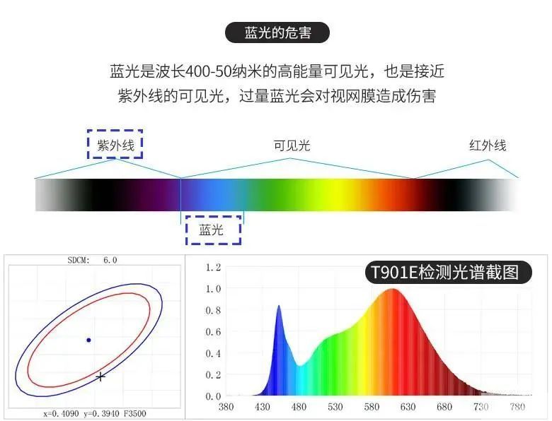 长期玩手机会长斑吗？ 图片-6
