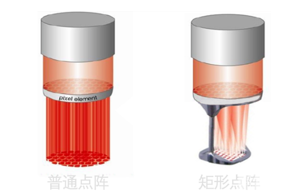 不黑不吹!赛皮秒的fotona极秒激光真的很适合医美小白 图片-6