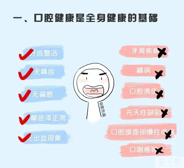 牙齿护理这些雷区，89%的人碰过! 图片-3