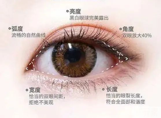 年轻时割的双眼皮，上了年纪会怎样? 图片-5