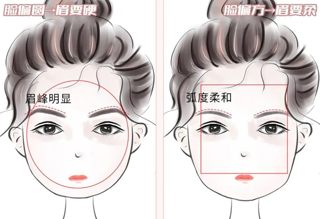 画眉干货丨高级气质感眉形设计全攻略，快进来学! 图片-9