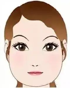 【医美小科普】瘦脸选择瘦脸针还是吸脂? 图片-7