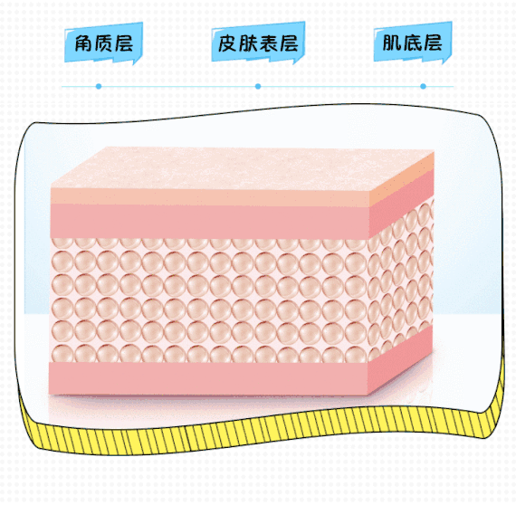 水光补水怎么选择适合自己的?一招让你摆脱“选择焦虑症” 图片-5