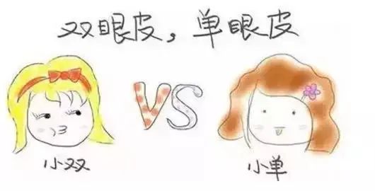 这8大眼部缺陷，割个双眼皮就能改善! 图片-4
