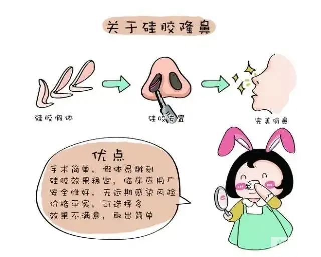 隆鼻术那么多种，到底该怎么选? 图片-2