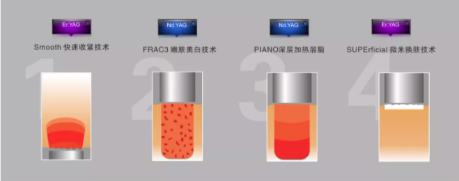 抗衰要趁早 图片-6