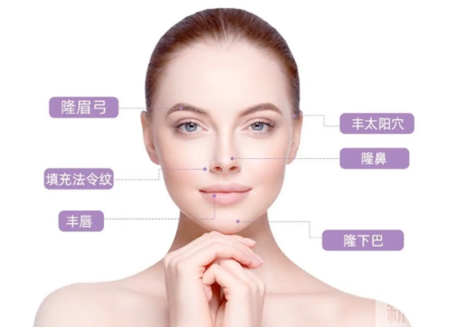 想要丰盈的苹果肌、立体的轮廓，如何选择玻尿酸? 图片-9