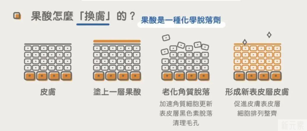 红蓝光组合，真的照照就能和痘痘说 byebye? 图片-6