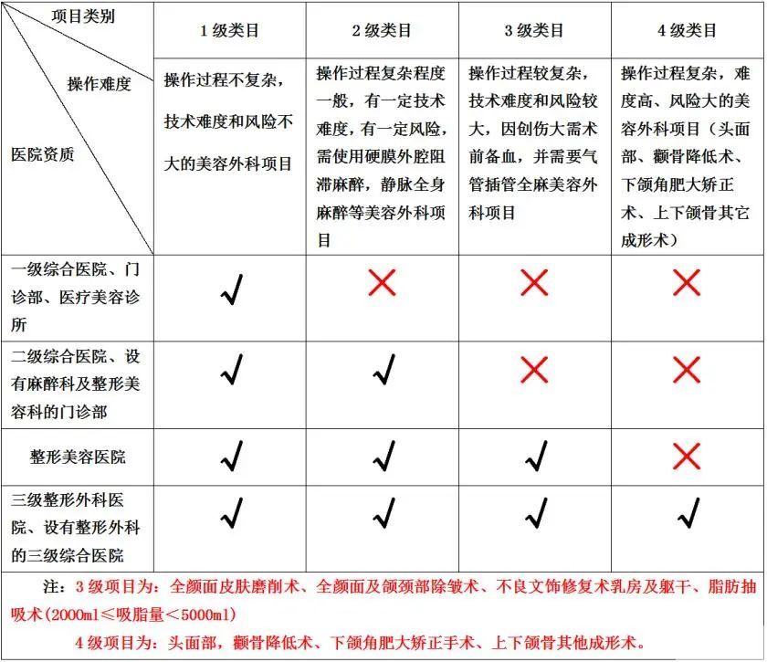 对“大饼脸”不满意，有什么方法改善? 图片-3