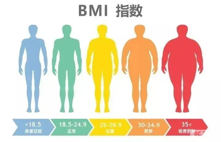 吸脂误区全解析 图片-2