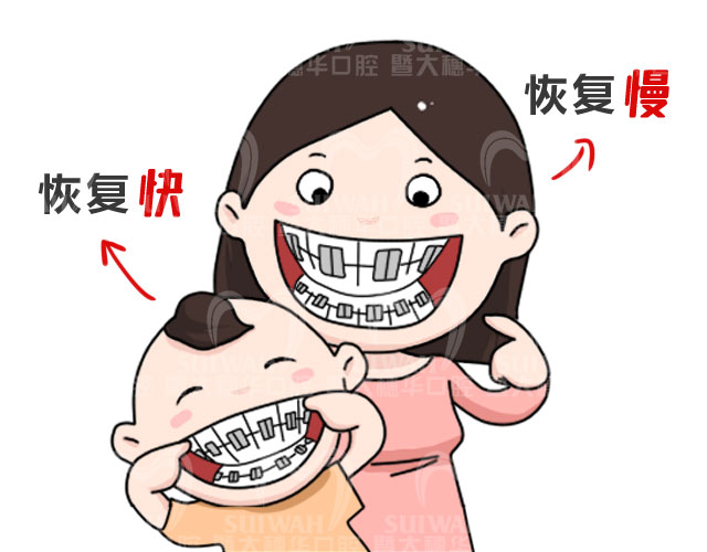 保持器是成人的“专利”吗?青少年矫正后，需不需要戴? 图片-3