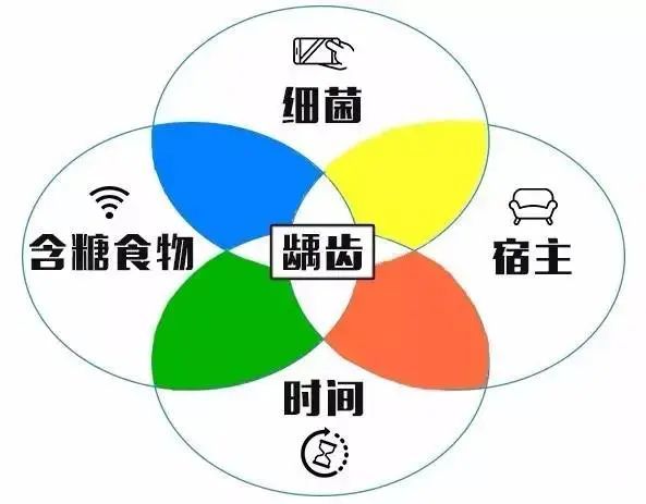 牙齿龋坏迟迟不补?当心牙齿没了! 图片-4