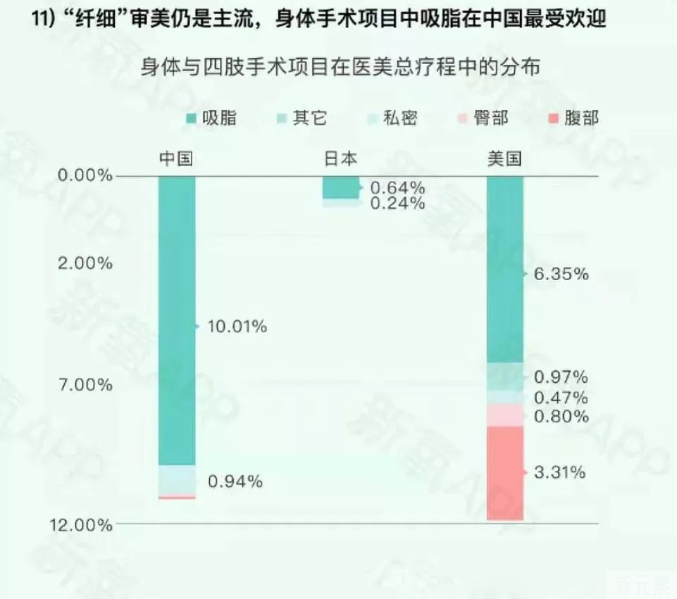 全网最硬科普 | 吸脂设备那么多?看花了眼!到底该选哪一个? 图片-13